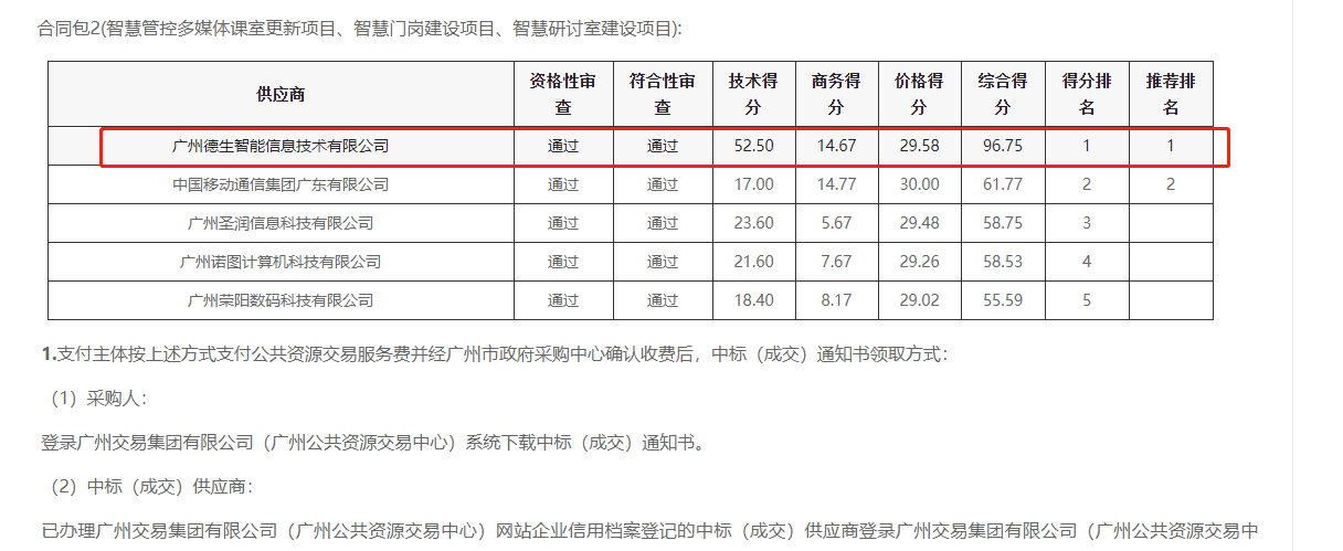 金荣中国喜提大标！ 智慧校园一卡通，助力广州市技师学院校园信息化建设